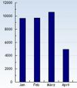 Blog 2007