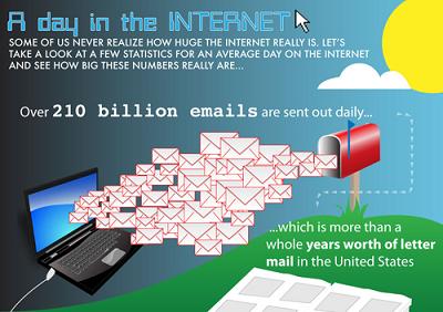 A day in the Internet